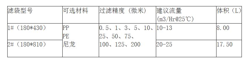 脫毛過濾袋規(guī)格有哪些？