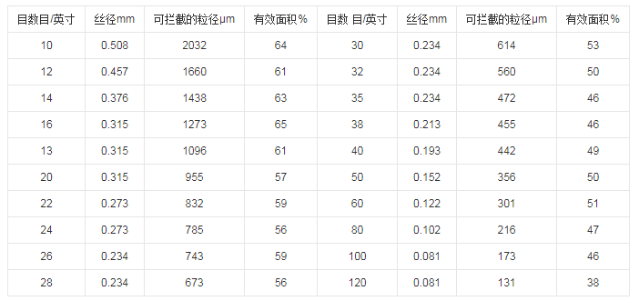 液體過濾袋目數(shù)