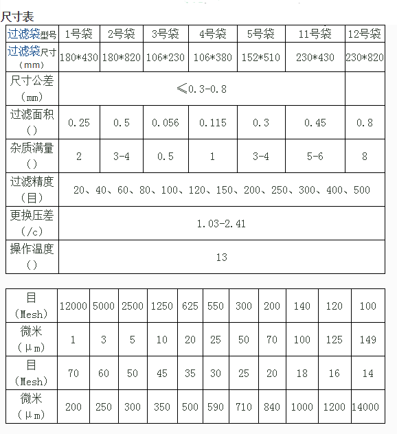 離心機濾袋型號